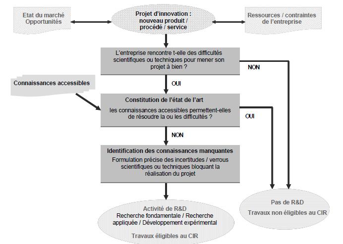 BIC – Réductions Et Crédits D'impôt – Crédits D'impôt – Crédit D'impôt ...