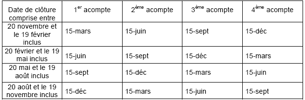 dates limites de paiement des versements d’acomptes de l’impôt sur les sociétés en fonction des dates de clôture des exercices image exemple