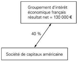 INT - Société de capitaux américaine membre d'un groupement d'intérêt économique français